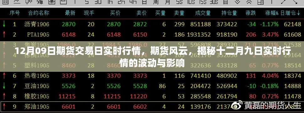 揭秘期货风云，十二月九日实时行情波动与影响深度解析