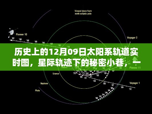 星际轨迹下的秘密小巷，太阳系轨道主题小店的探秘之旅（12月09日实时图）