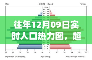 从往年12月09日人口热力图洞察，变化的力量与学习魅力带来的启示