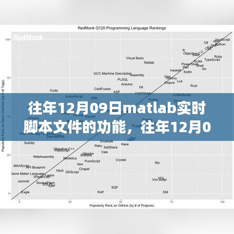 往年12月9日MATLAB实时脚本文件功能深度解析与探讨