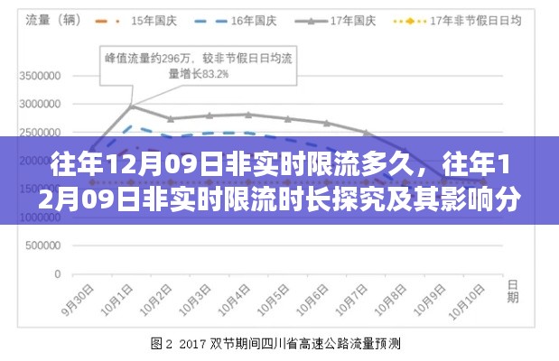 往年12月9日非实时限流深度探究，时长、影响与解析