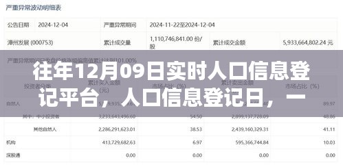 往年12月09日人口信息登记日，云端相聚的温馨时刻