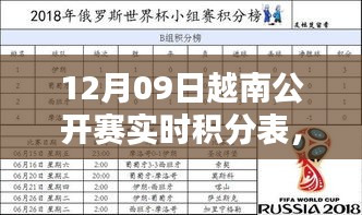 12月09日越南公开赛实时积分表全攻略，初学者到进阶用户的掌握技巧