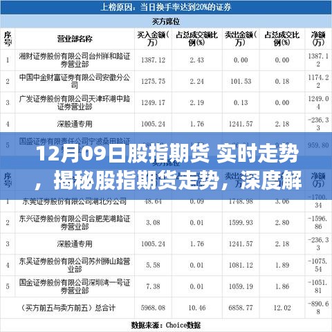 揭秘12月09日股指期货实时走势深度解析与行情预测