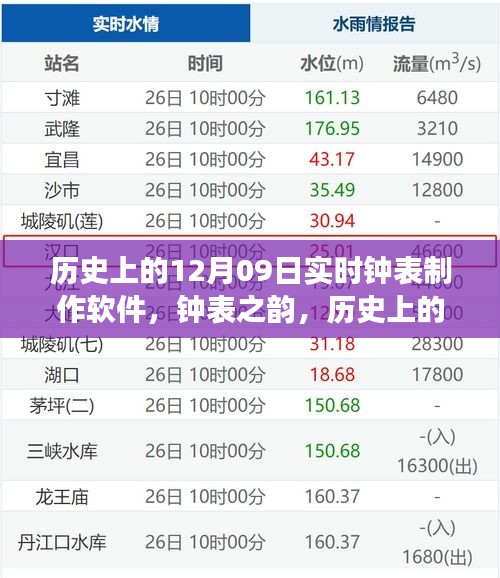 钟表之韵，历史上的十二月九日实时钟表制作软件的诞生与发展回顾