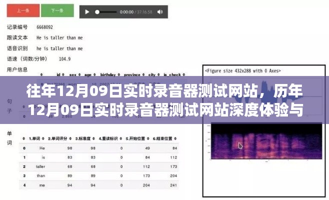 历年12月09日实时录音器测试网站的深度体验与解析报告