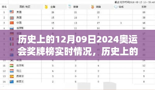 历史上的12月09日，奥运奖牌榜见证自信与成长，梦想照进现实的时刻