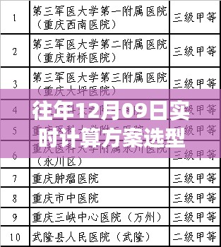 往年12月09日实时计算方案选型指南，如何做出明智的实时计算方案选择