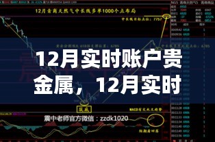 12月实时账户贵金属投资，优势与挑战并存