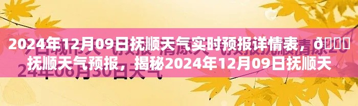 独家揭秘，2024年12月9日抚顺天气预报实时详情表