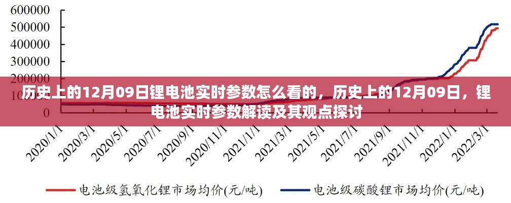 历史上的12月09日锂电池实时参数解读与探讨日，锂电池实时参数如何解读与观点探讨