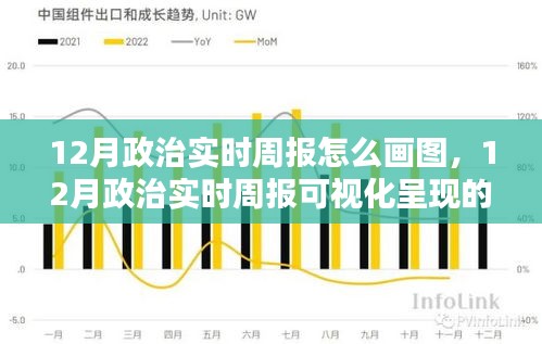 12月政治实时周报可视化呈现，全面评测与介绍