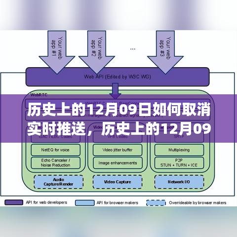 历史上的12月09日，实时推送功能的演变、取消与评测