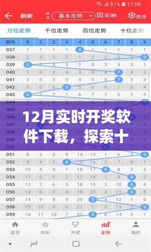 12月实时开奖软件下载，安全、合法与高效的探索