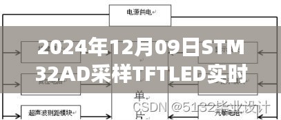 2024年视角，STM32AD在TFTLED实时显示技术中的优势与挑战解析