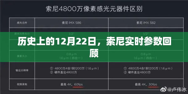 索尼实时参数回顾，历史上的12月22日回顾