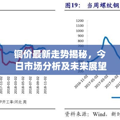 铜价最新走势揭秘，今日市场分析及未来展望