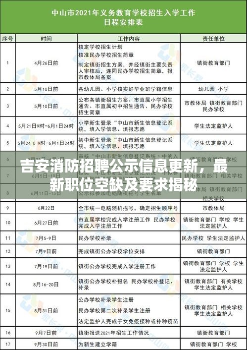 吉安消防招聘公示信息更新，最新职位空缺及要求揭秘