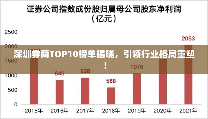 深圳券商TOP10榜单揭晓，引领行业格局重塑！