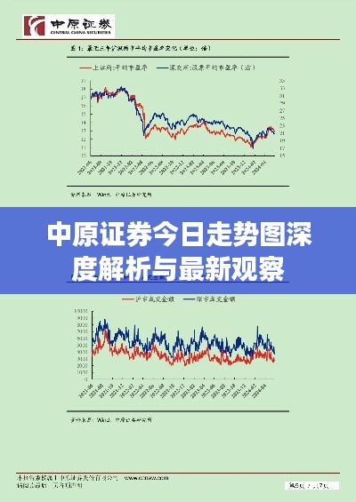 中原证券今日走势图深度解析与最新观察