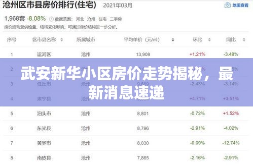武安新华小区房价走势揭秘，最新消息速递