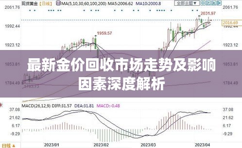 最新金价回收市场走势及影响因素深度解析