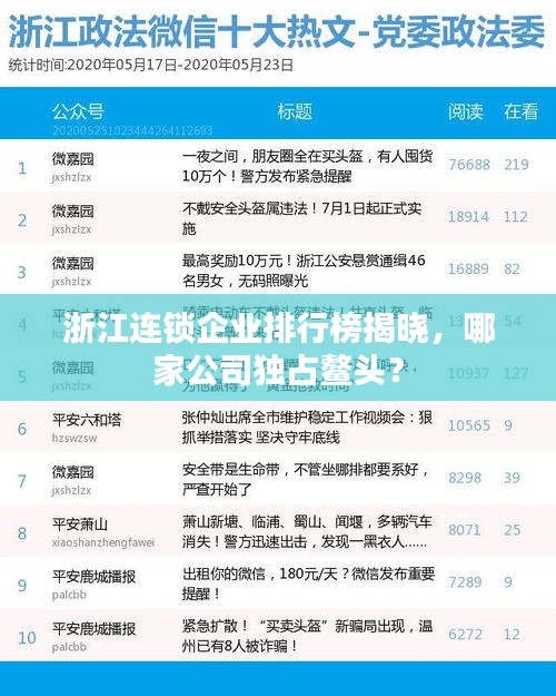 浙江连锁企业排行榜揭晓，哪家公司独占鳌头？