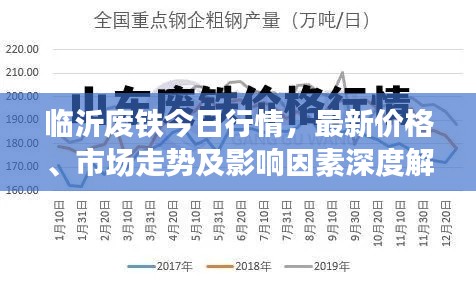 临沂废铁今日行情，最新价格、市场走势及影响因素深度解析