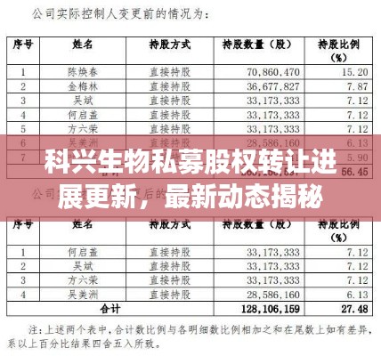 科兴生物私募股权转让进展更新，最新动态揭秘