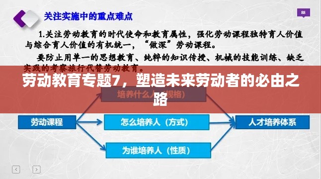 劳动教育专题7，塑造未来劳动者的必由之路