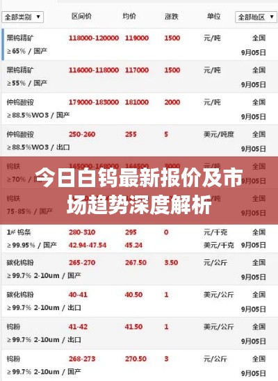 今日白钨最新报价及市场趋势深度解析