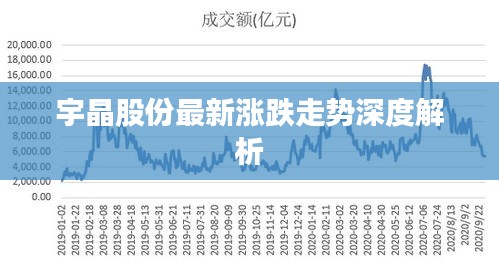 宇晶股份最新涨跌走势深度解析