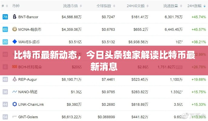 比特币最新动态，今日头条独家解读比特币最新消息