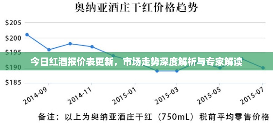 今日红酒报价表更新，市场走势深度解析与专家解读