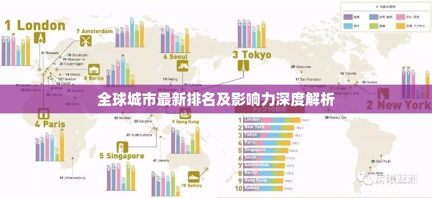 全球城市最新排名及影响力深度解析