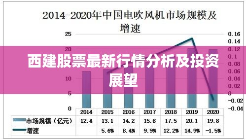 西建股票最新行情分析及投资展望