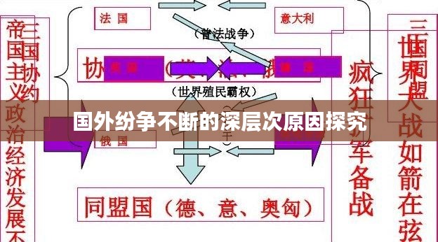 国外纷争不断的深层次原因探究