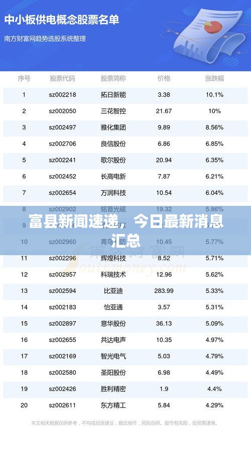 富县新闻速递，今日最新消息汇总