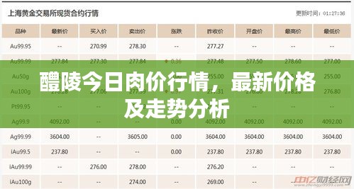 醴陵今日肉价行情，最新价格及走势分析