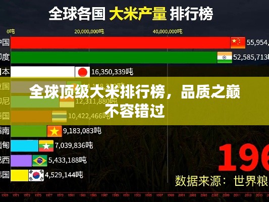全球顶级大米排行榜，品质之巅不容错过