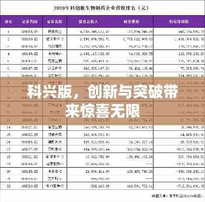 科兴版，创新与突破带来惊喜无限