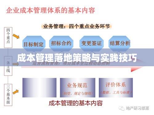 成本管理落地策略与实践技巧