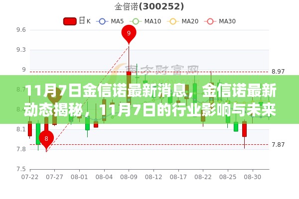 金信诺最新动态揭秘，行业影响与展望（11月7日更新）