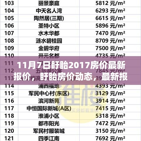 盱眙房价动态，最新报价及市场分析（2017年11月版）