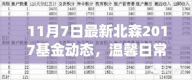 北森基金动态，友情与陪伴的温馨日常故事（11月7日最新更新）