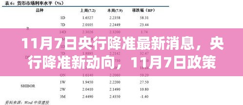 央行降准新动向解析，政策解读与展望（最新消息）