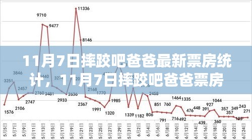 摔跤吧爸爸最新票房数据报告，深度分析与全面测评，见证电影传奇时刻！