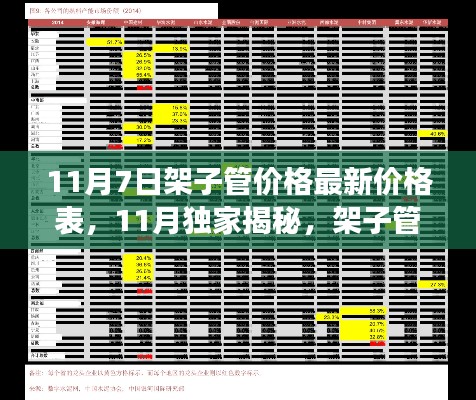 独家揭秘，最新架子管价格表，掌握市场趋势一表在手！