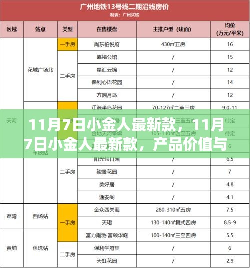 11月7日小金人最新款，产品价值与市场反响深度探讨