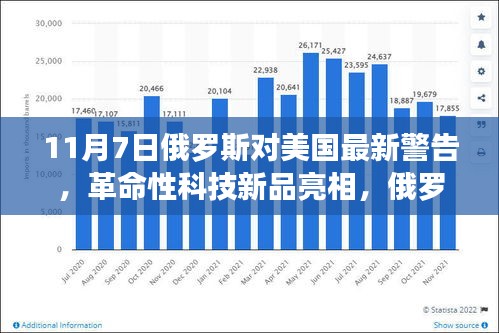 俄罗斯科技巨擘革命性新品亮相，未来生活新潮流背后的警告与引领